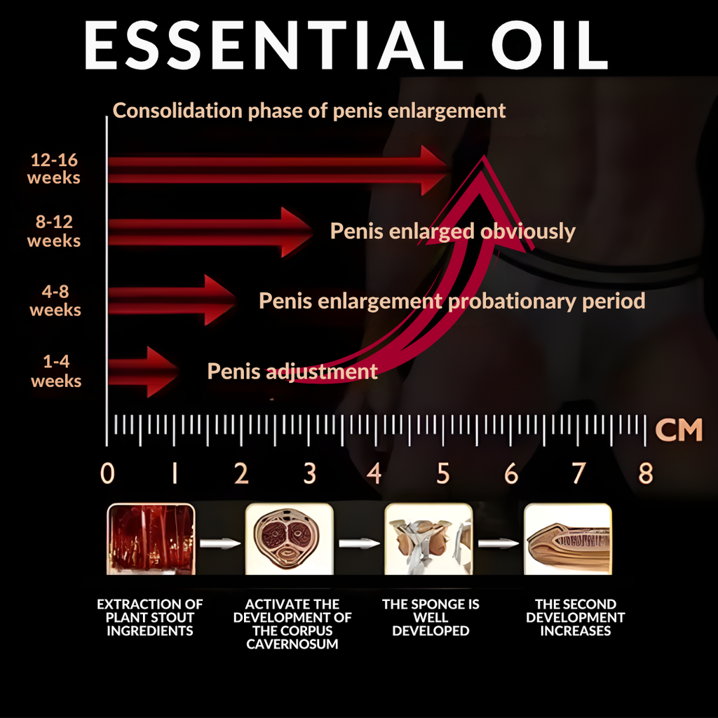 Men Enlarging Essential Oil Vitality Supplement
